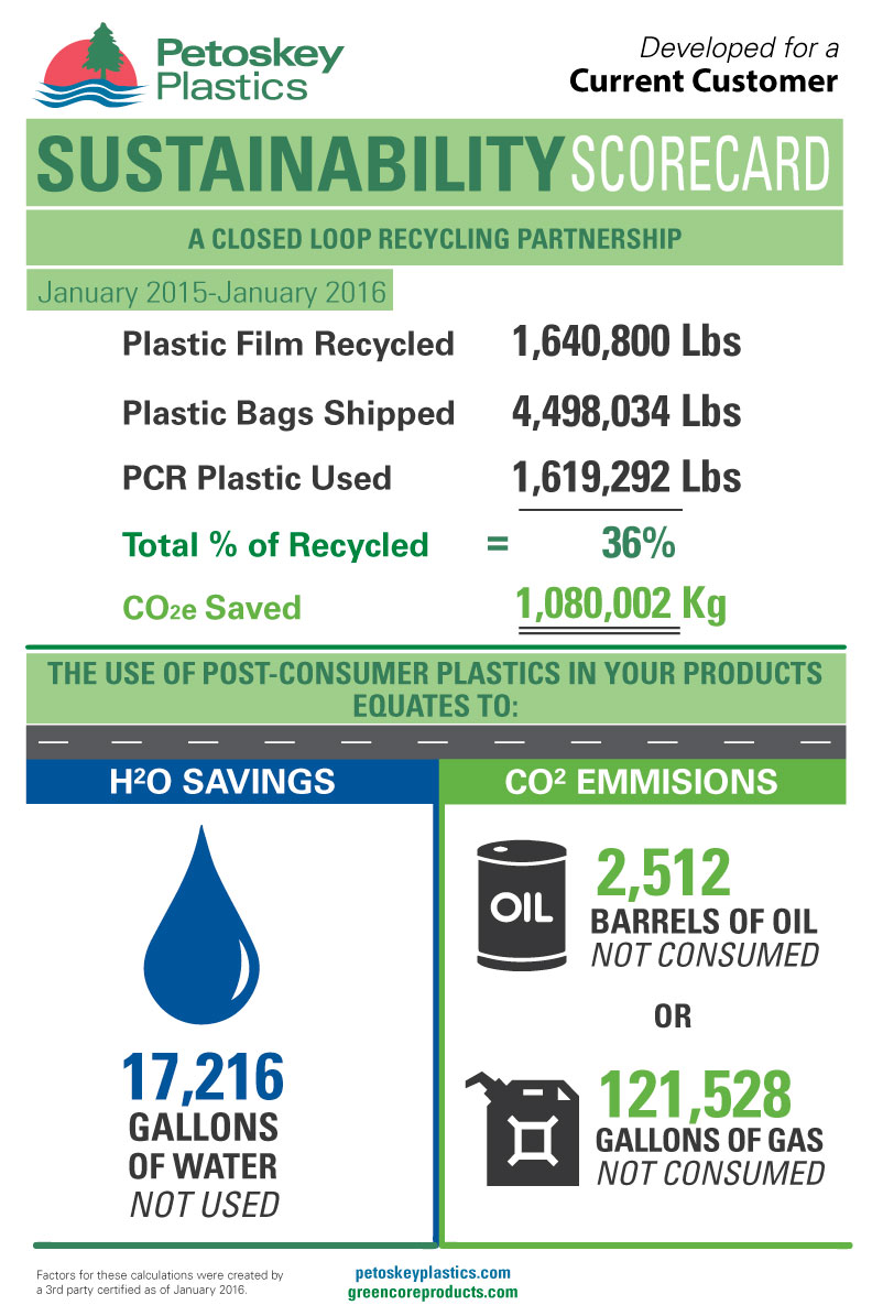 Sustainability-Scorecard-Example_web