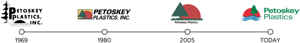 Petoskey Timeline
