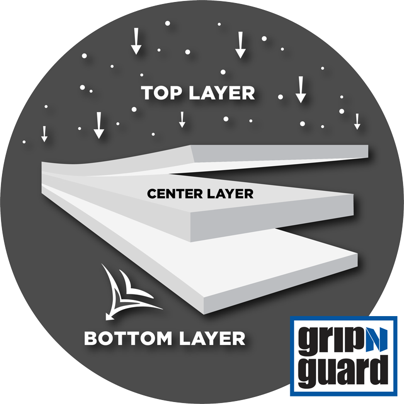 Grip-N-Guard Technology Graphic displaying the 3 layer technology