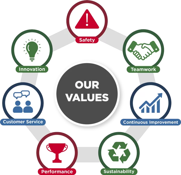 Suppliers Petoskey Values